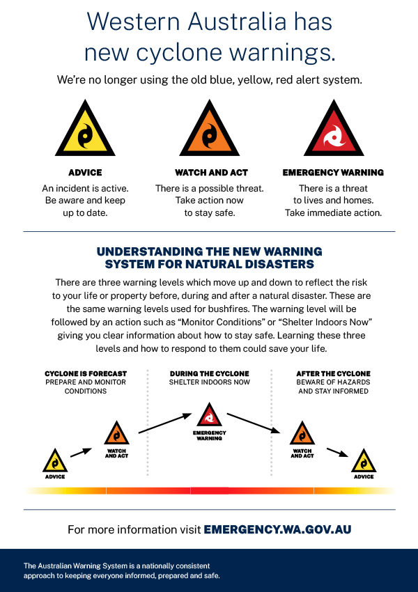 Warning Signs  